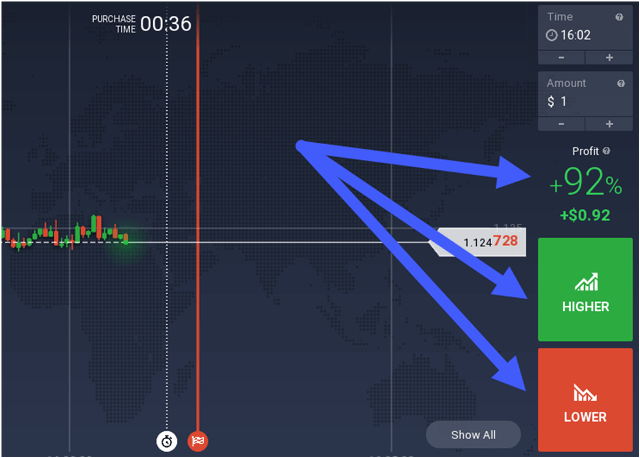 Digital Options Explained - How To Trade Digital Options