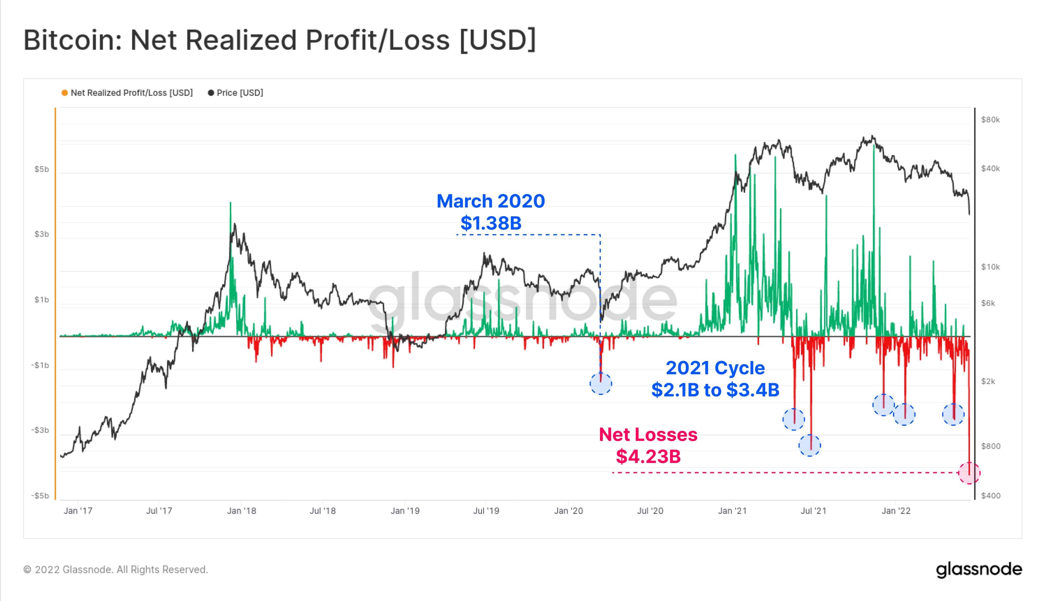 Bitcoin price history Mar 2, | Statista