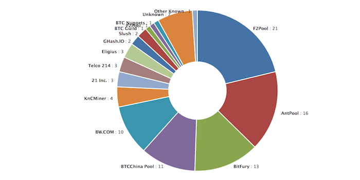 cryptolog.fun trade volume and market listings | CoinMarketCap