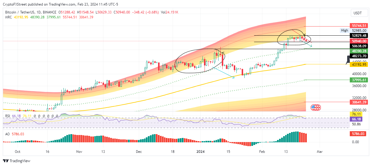 XRP BTC (XRP-BTC) Price, Value, News & History - Yahoo Finance