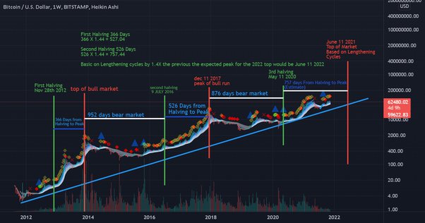 AltSignals - #1 Best Crypto Signals