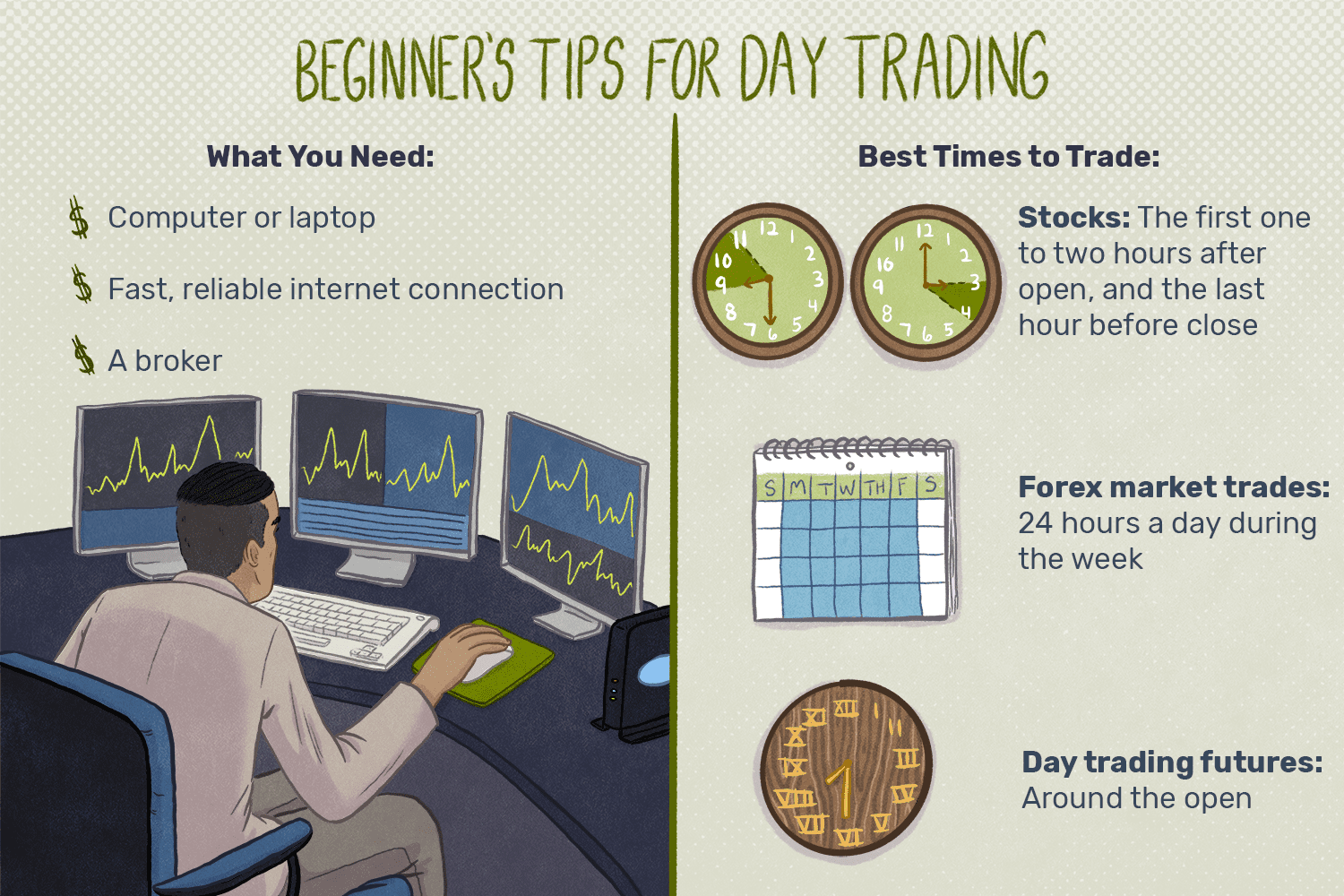 Why I Don't Day Trade (and you Shouldn't Either) - The Freedom Trader