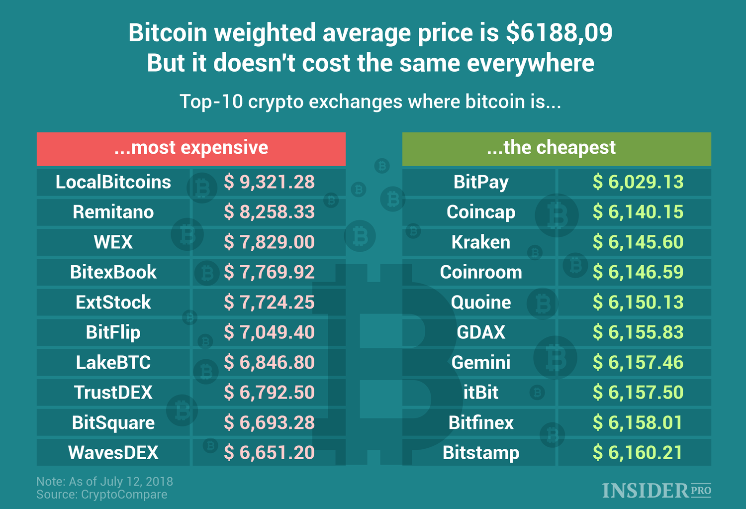 Bitcoin price prediction for 