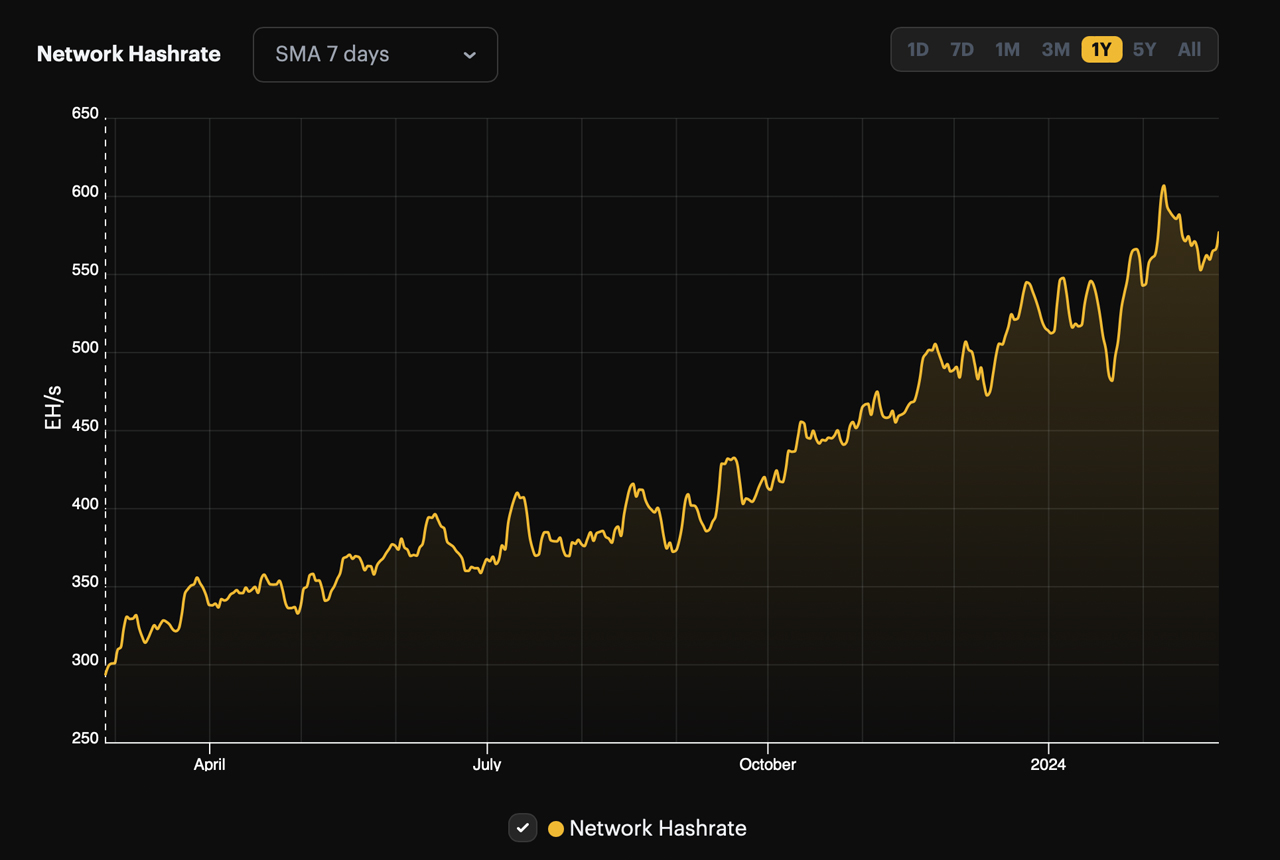 Bitcoin Difficulty Adjustment Forecast Puts Miners At A Disadvantage | cryptolog.fun