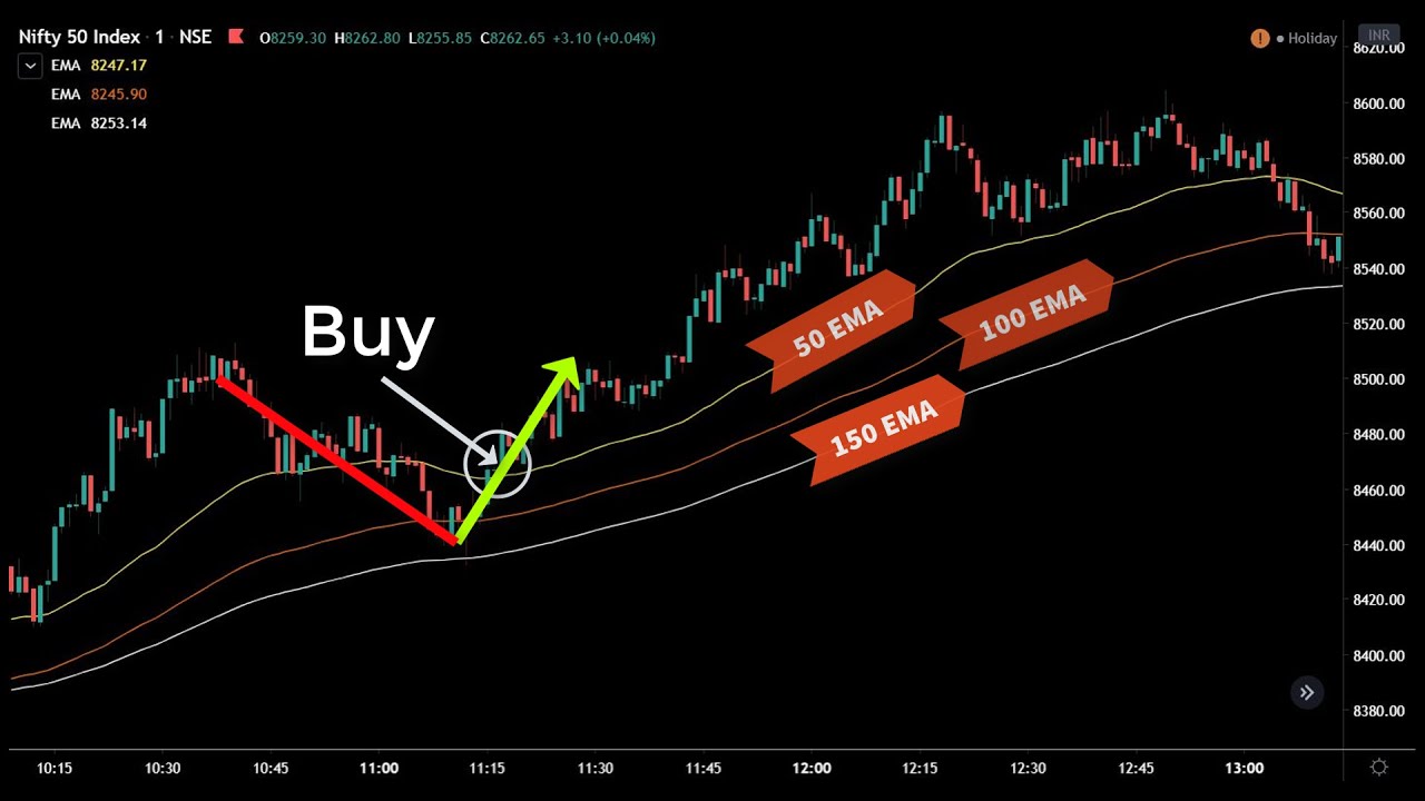 Powerful 1-Minute Scalping Strategies: An Overview for Traders | Real Trading