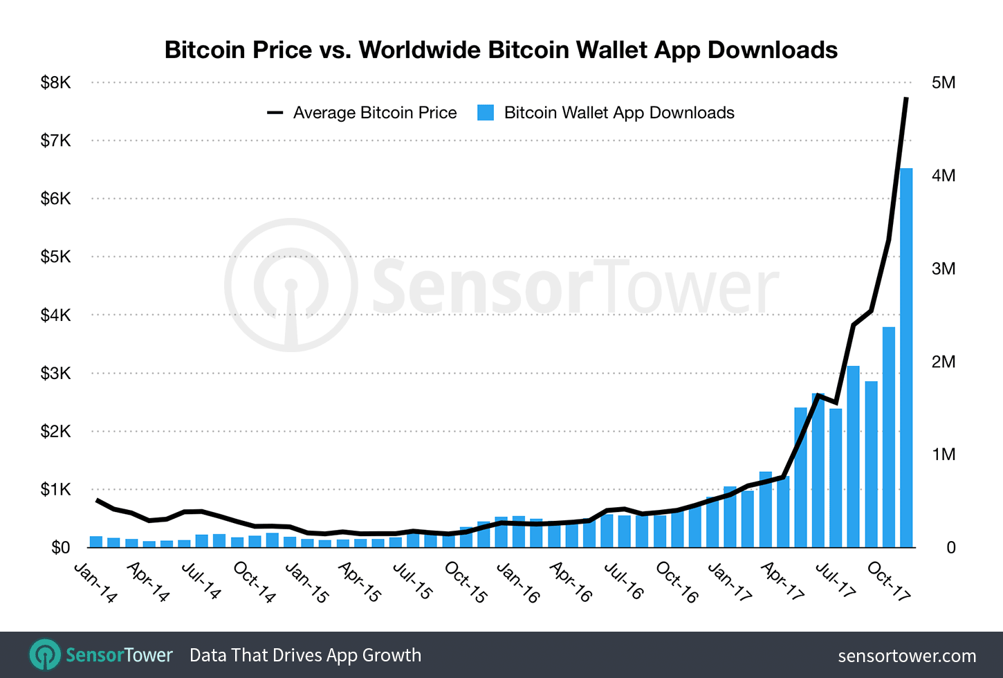 Number of Blockchain Wallet Users Breakdowns, Timelines, and Predictions - cryptolog.fun