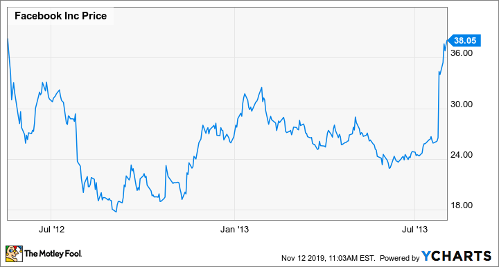 META.O - | Stock Price & Latest News | Reuters