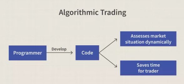 Intraday Power Algo Trading