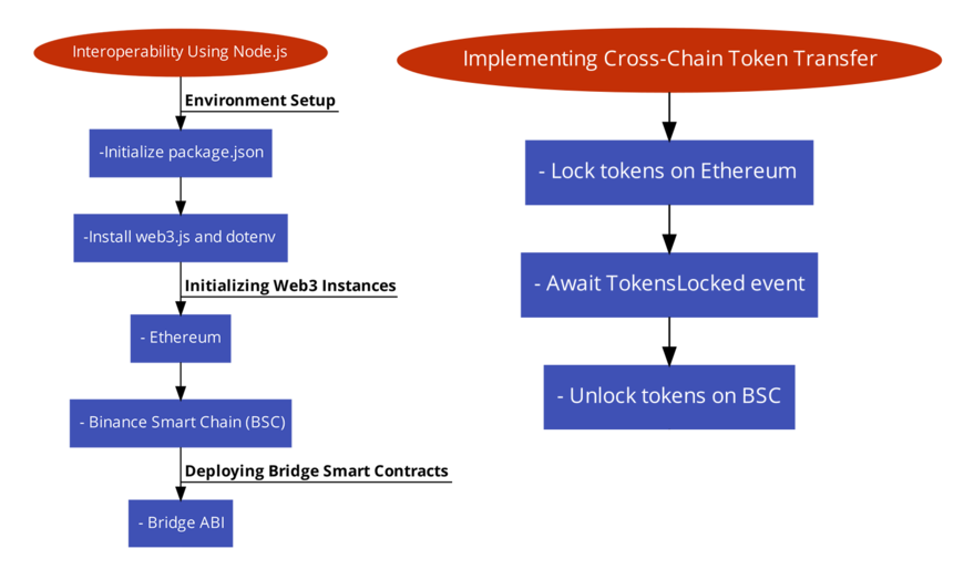 @gazsiazasz/binance-api | Yarn