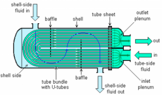 Online calculation [in 3 minutes] - SWEP Heat exchangers