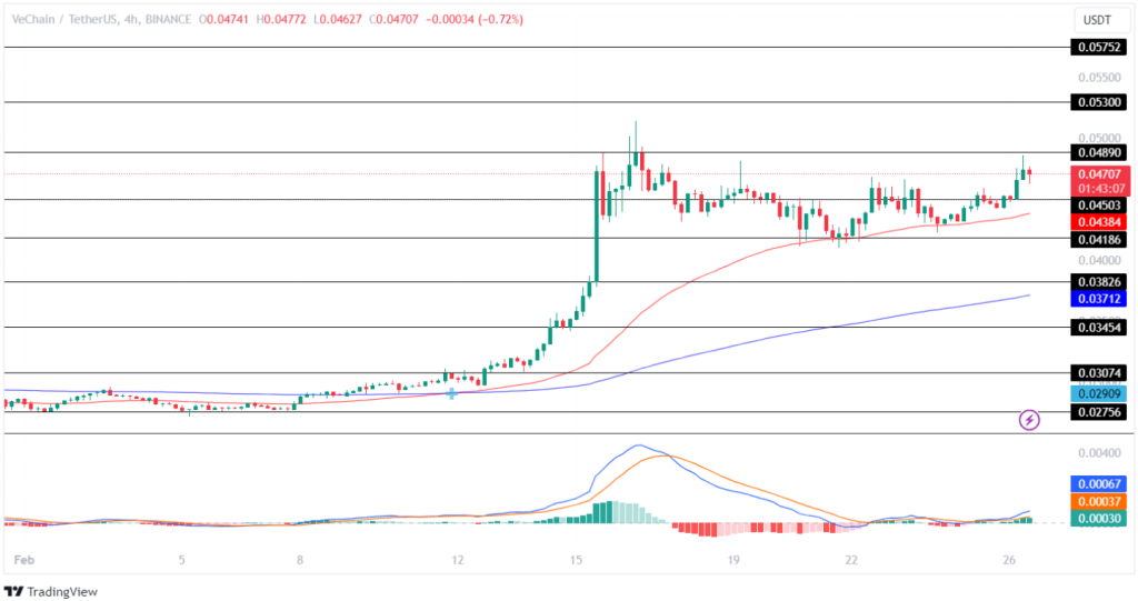 Convert VECHAIN to Indian Rupees | 1 VET to INR – BuyUcoin