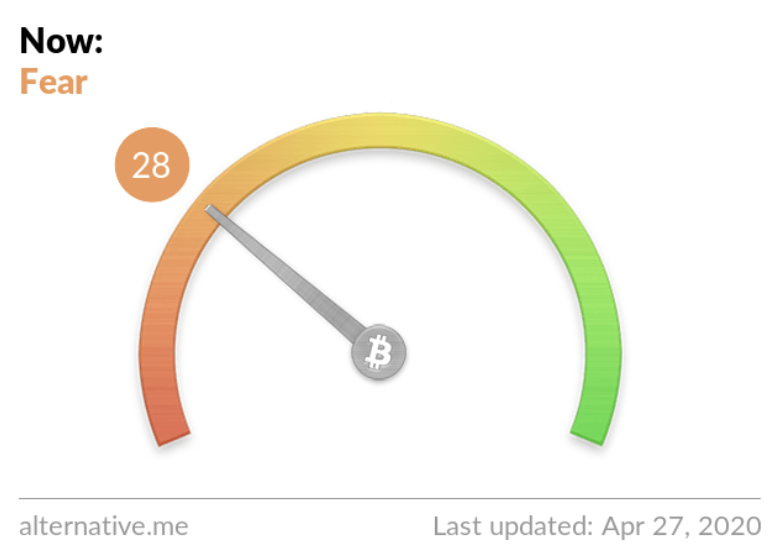 Bitcoin Fear & Greed Index Reaches Highest Level Since , What To Expect Next — TradingView News