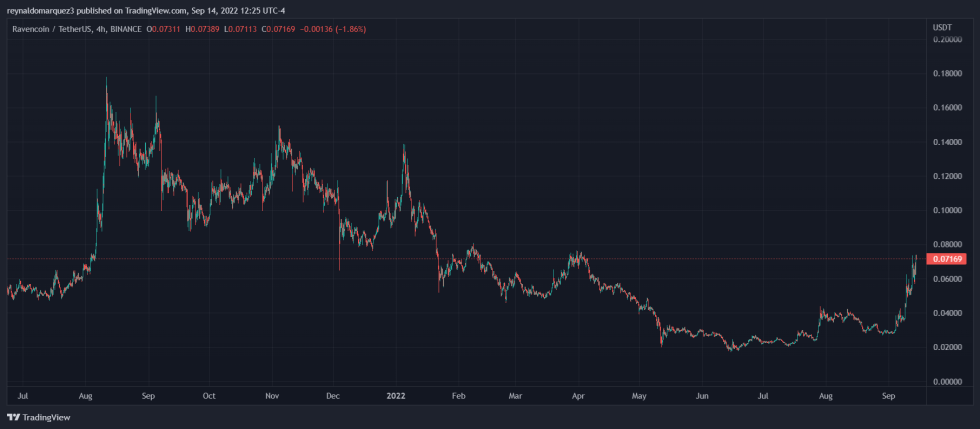 Ethereum Price | ETH Price and Live Chart - CoinDesk