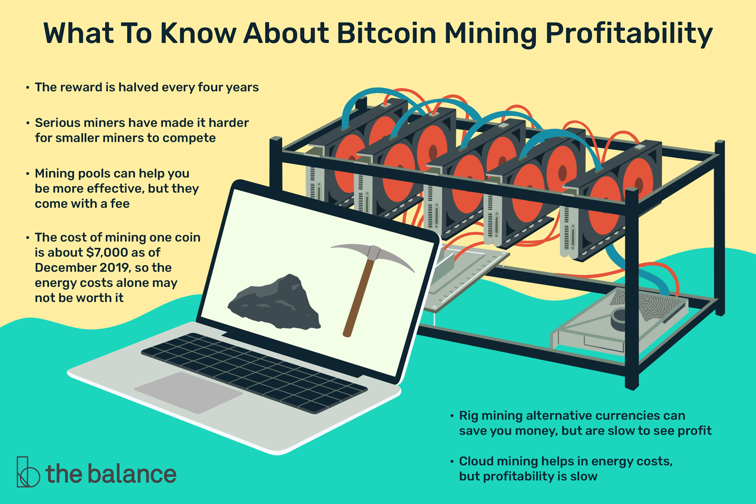 What Is Cloud Mining of Cryptocurrency, and How Does It Work?