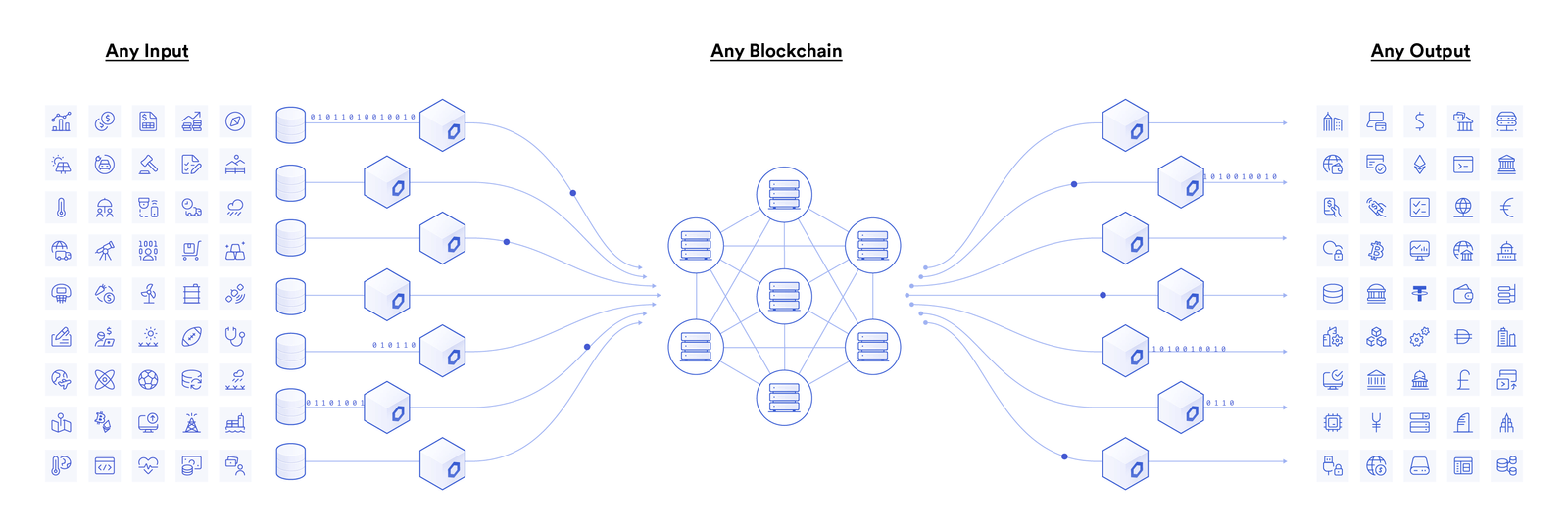 What Is Chainlink? Oracles, Nodes and LINK Tokens | Gemini