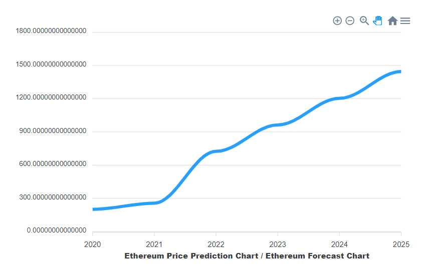 Ethereum (ETH) Price Prediction , – | CoinCodex