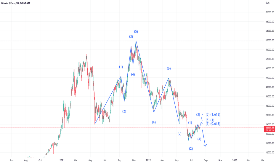 Convert 20 Bitcoin to EURO