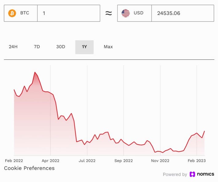 Explained: Reason behind Bitcoin’s meteoric rise in - India Today