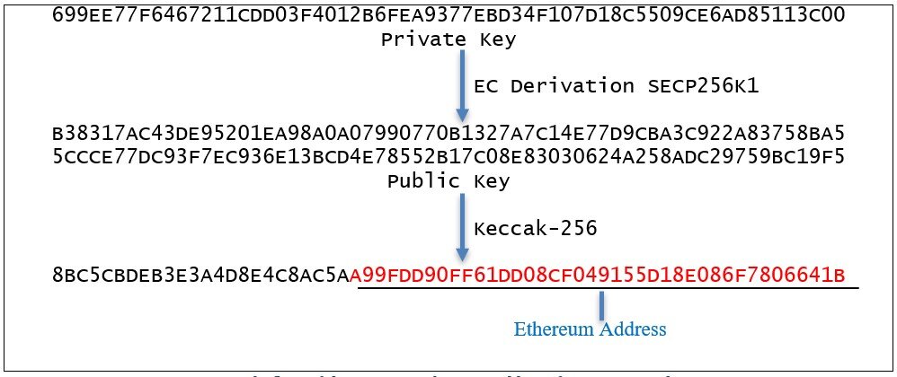 Bitcoin Core Wallet Get Private Key Easily From Your Wallet File