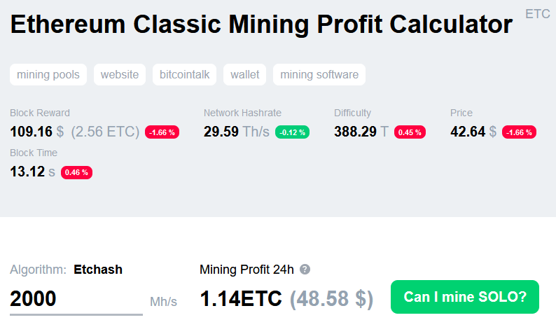 ETC Mining Profitability Calculator