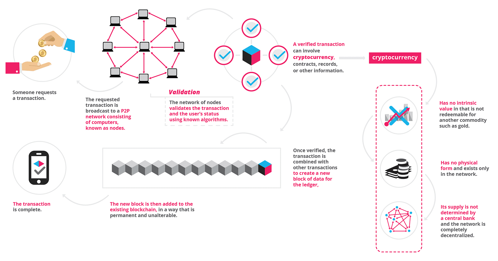 Will There be anye Effect Of Quantum Computing On Blockchain?