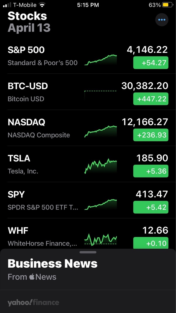 If You Invested $10, in Real Estate Instead of Bitcoin Last Year, Here is Where You Would be Now