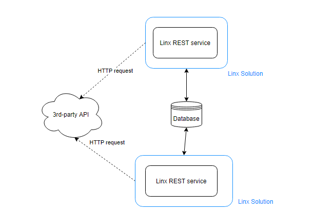 Controlling access to HTTP APIs with JWT authorizers - Amazon API Gateway