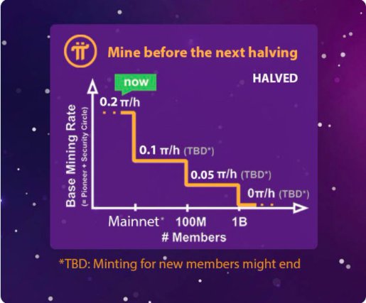 What is Pi Network? - Pi Network Coin - Quora