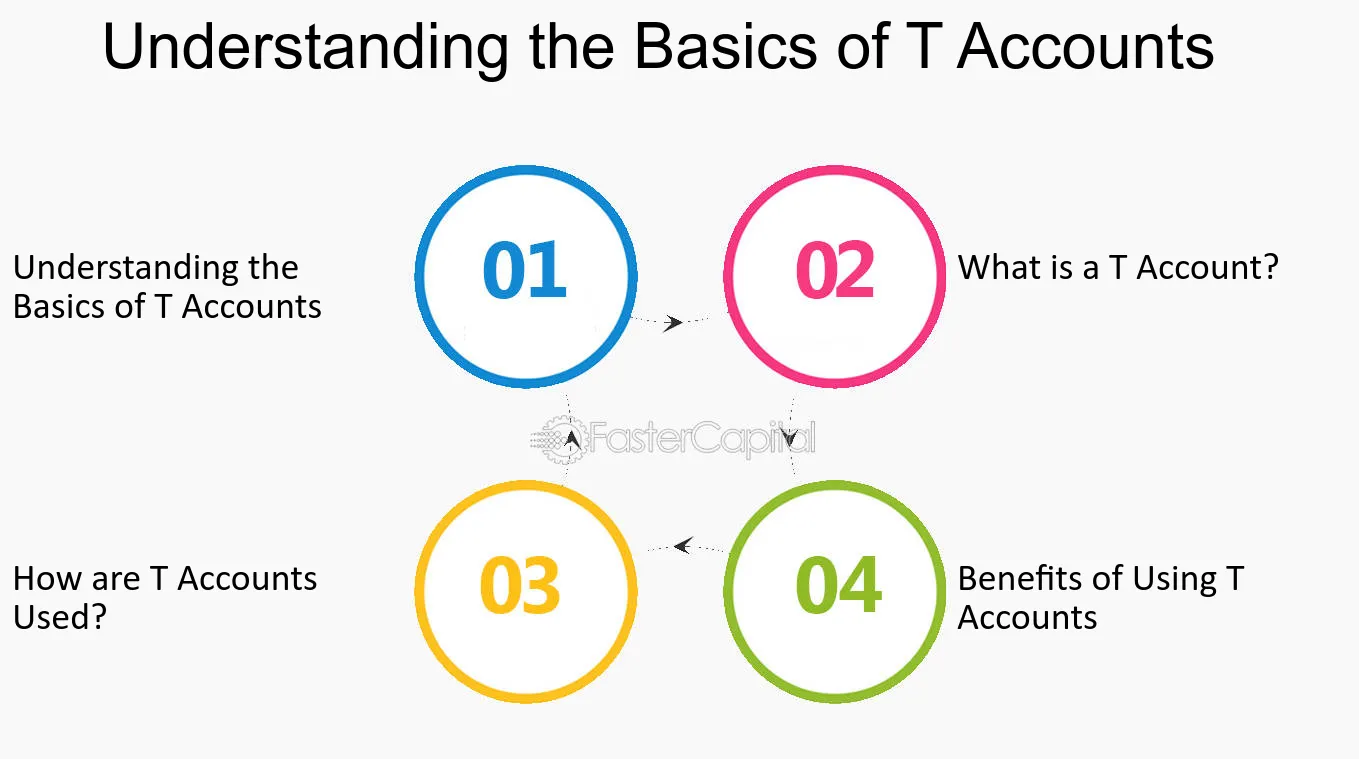 Accounting Basics: T Accounts