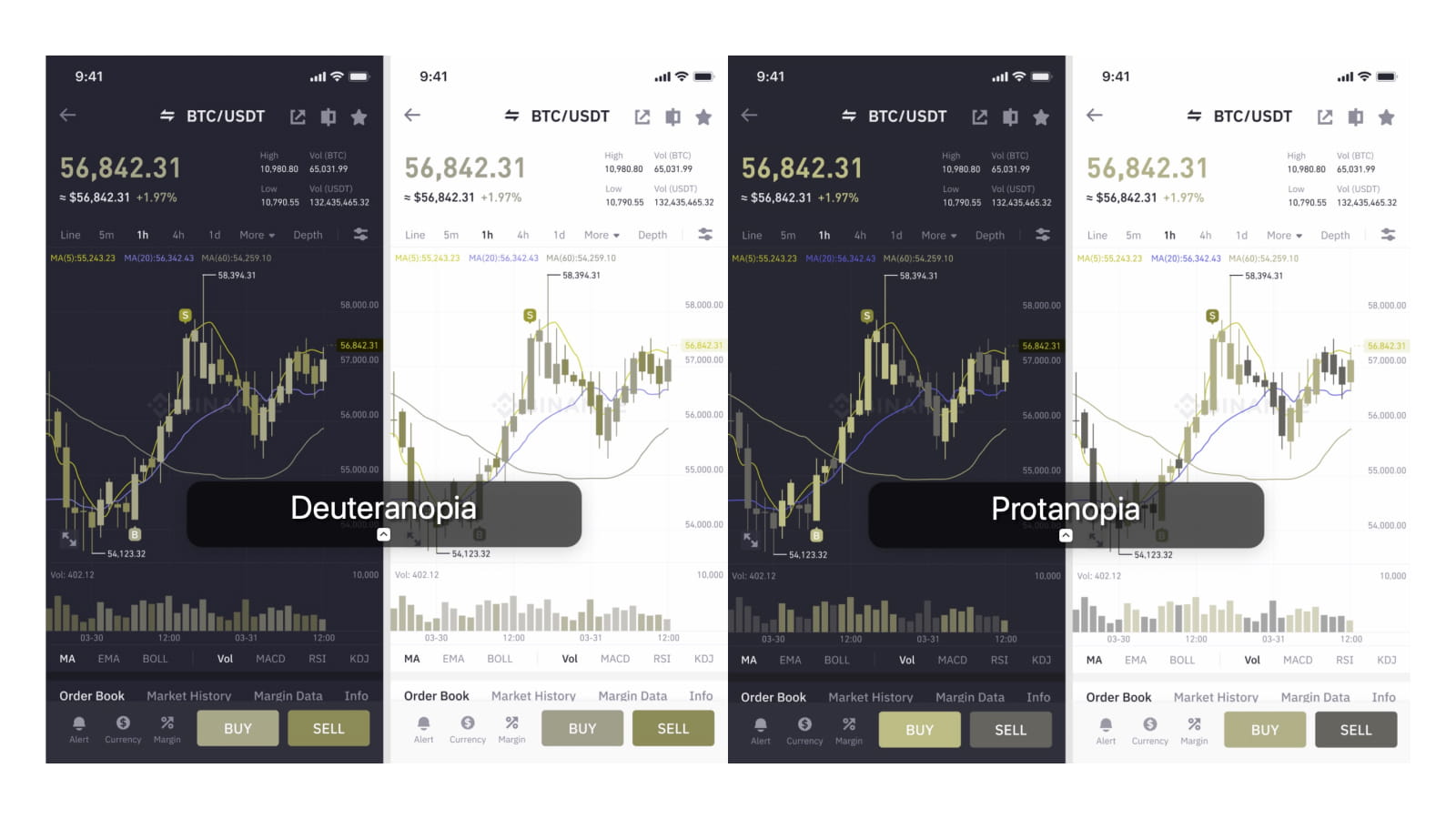 Moving Average Convergence Divergence (MACD) via API documentation – cryptolog.fun