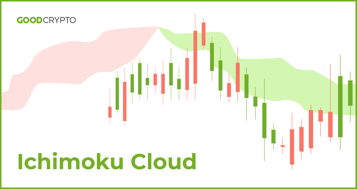 Ichimoku Cloud — Trend Analysis — TradingView