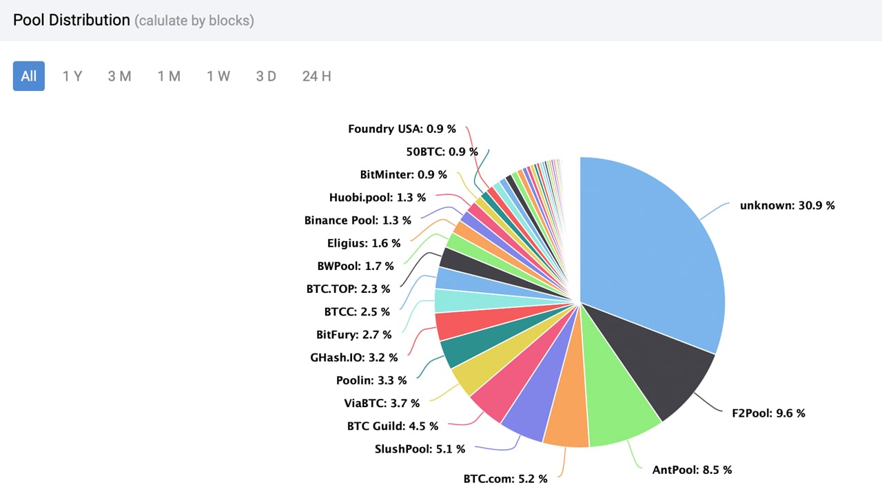 Mining Pools List >> Stelareum