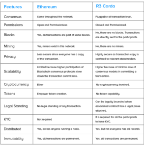 What is the difference between DLT and blockchain? | BBVA