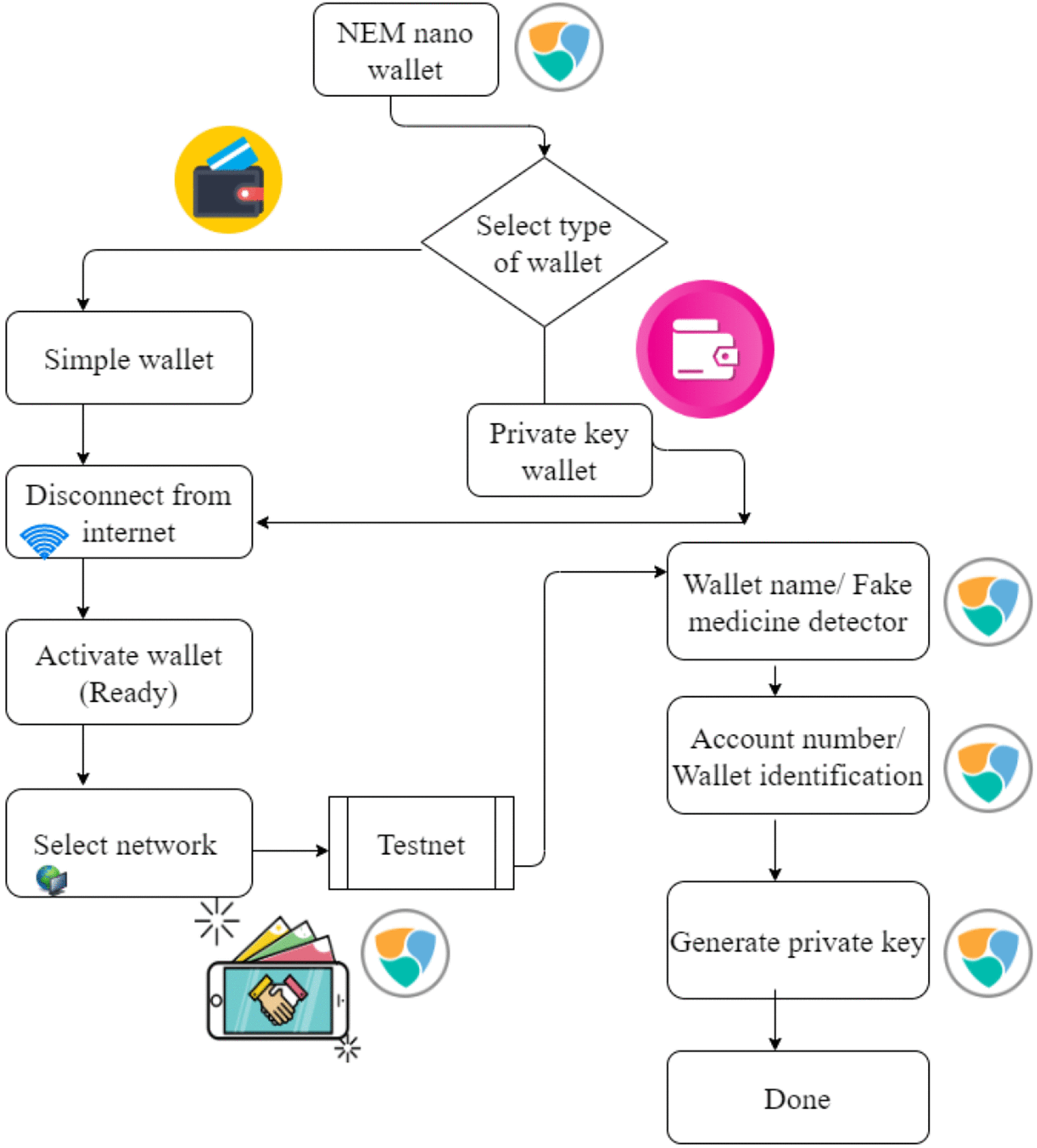 Crypto Dispensers: Easy & Secure Access to Bitcoin and Cryptocurrency