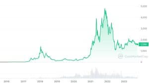 ETHEREUM PRICE PREDICTION , , , , - Long Forecast