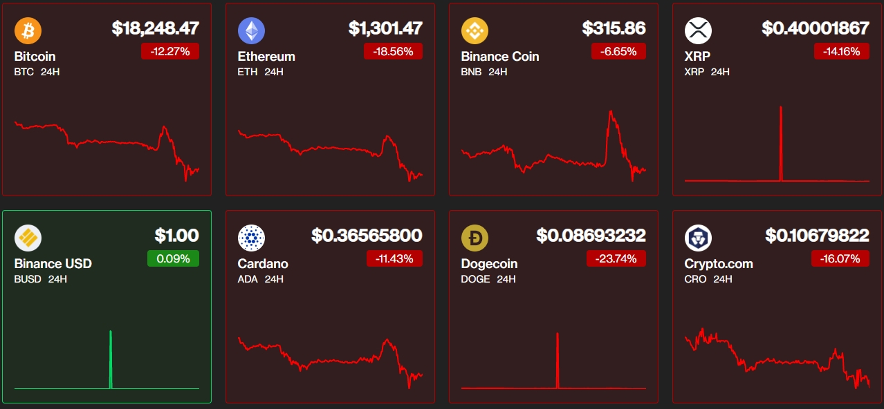 Bitcoin Price November 8, | StatMuse Money