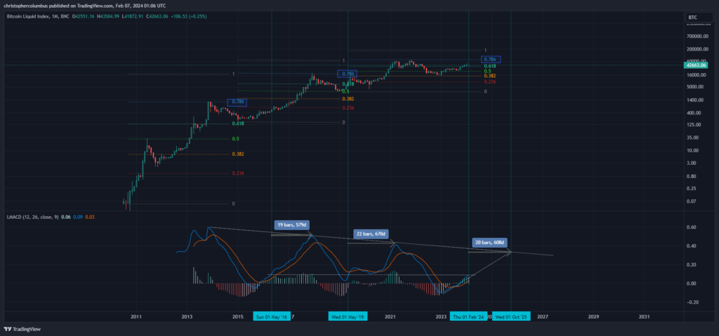 DXY — U.S. Dollar Index Chart — TradingView