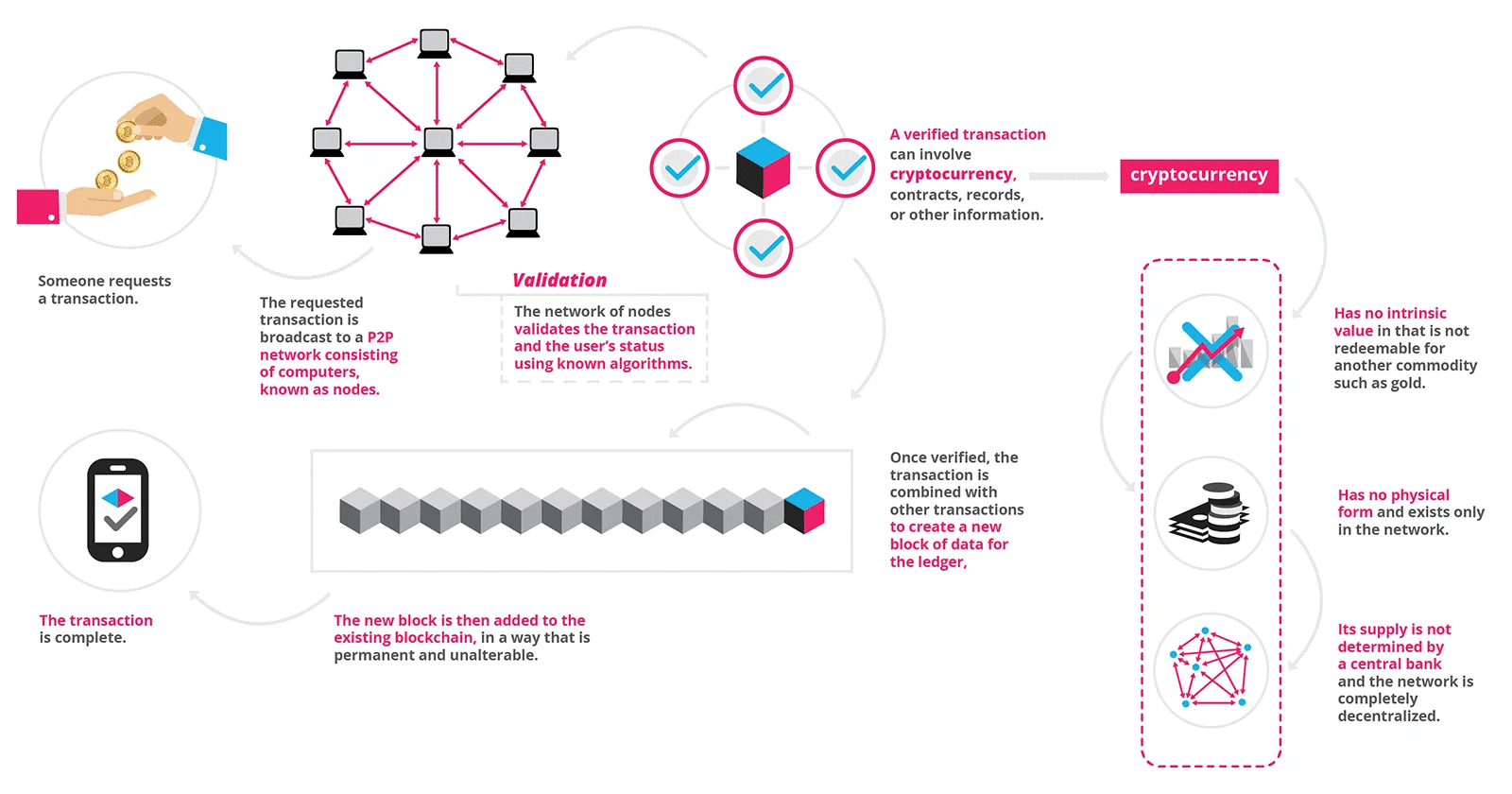 How to Build a Cryptocurrency Exchange Platform | Crassula