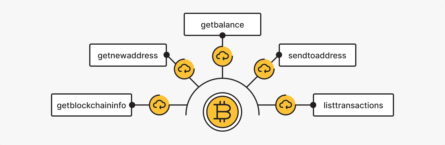 Chapter 3: 'Bitcoin Core: The Reference Implementation' · GitBook