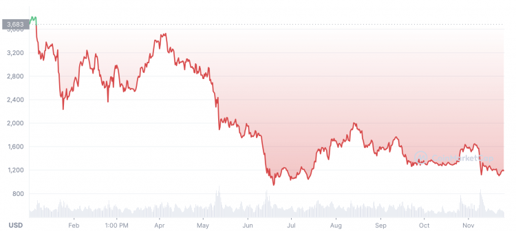 Ethereum Price Prediction: Is Ethereum a Good Investment?