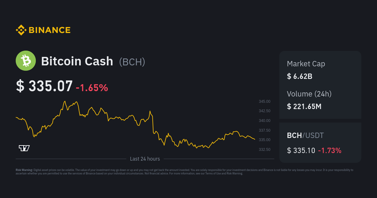 Bitsgap's BCH/USD Converter: Turn Bitcoin Cash into US Dollar | Bitsgap