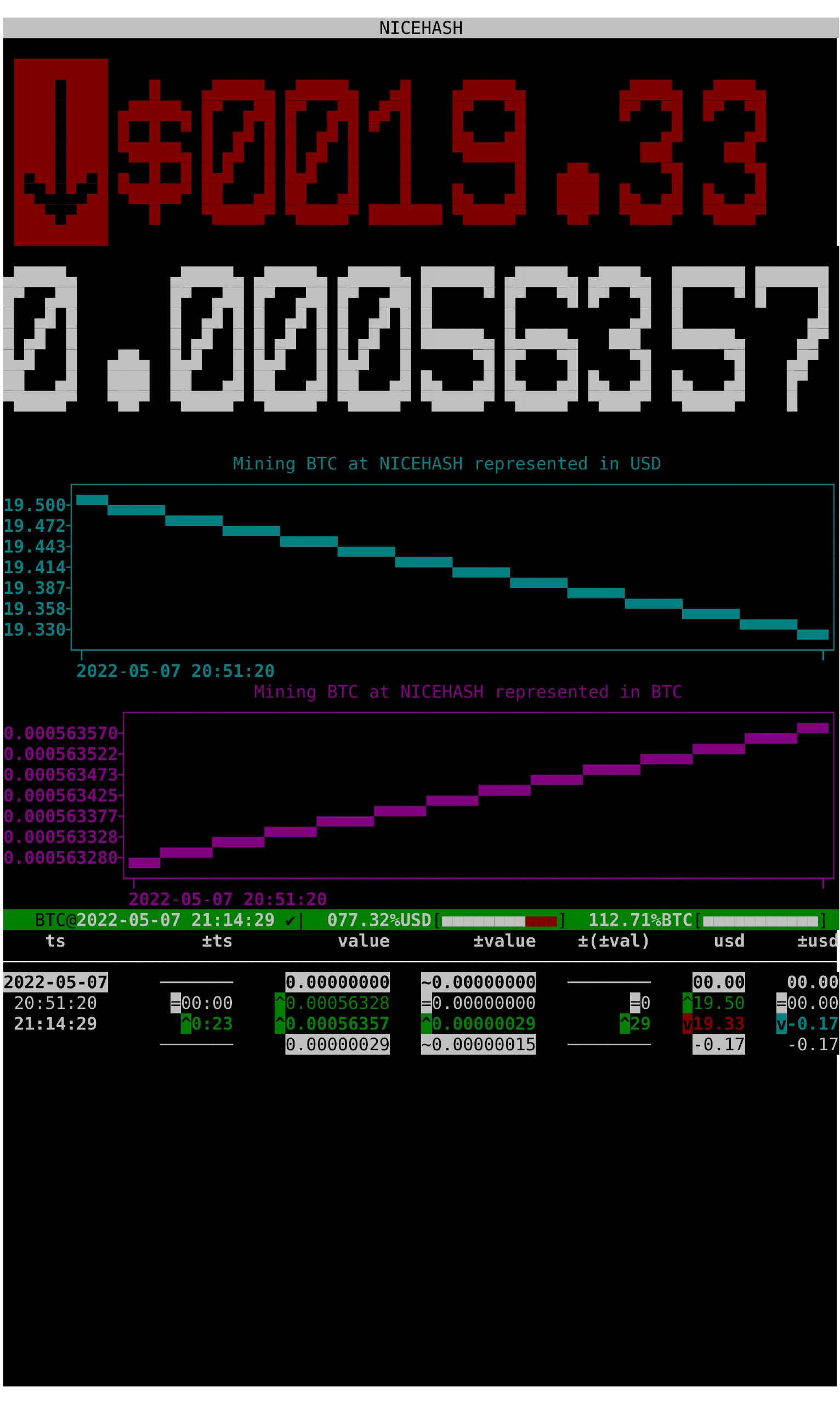 Introduction of new algorithms and release of NiceHash Miner v | NiceHash