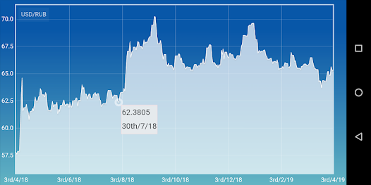 RUB to USD Converter - Russian Ruble to US Dollar Exchange Rates Today - Currency Converter