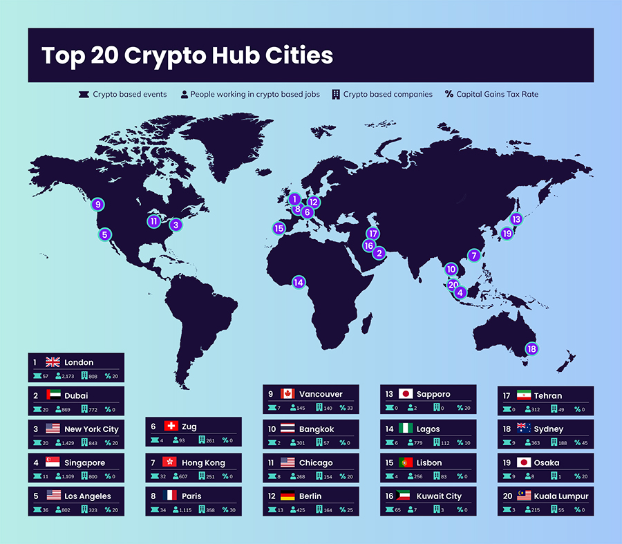 CryptoHub - Decentralized Crypto Launchpad