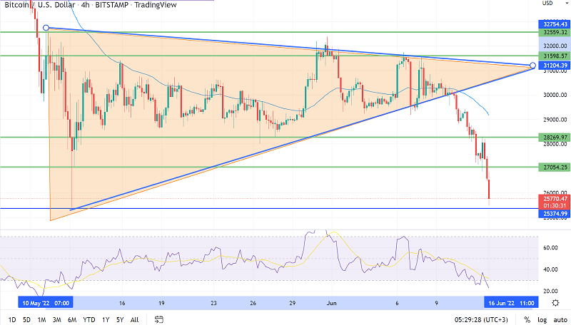 16 Bitcoin to US Dollar or convert 16 BTC to USD