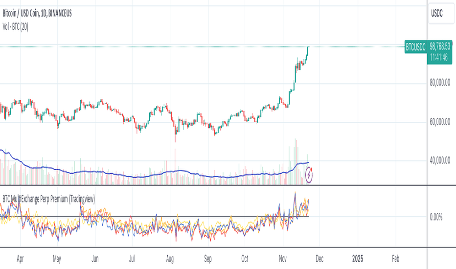 16 US Dollar to Bitcoin or convert 16 USD to BTC