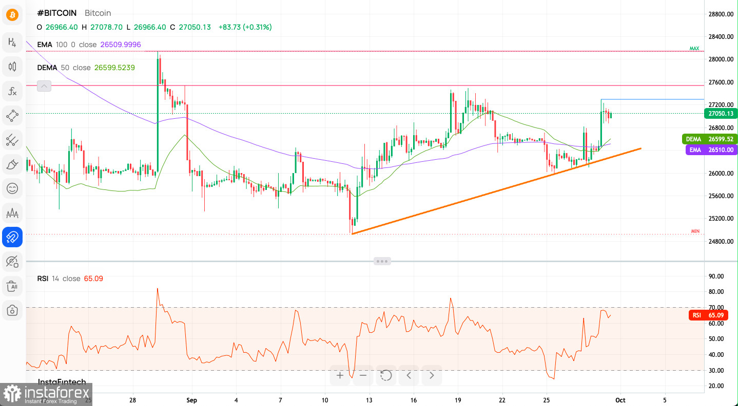 Convert BTC to USD: Bitcoin to United States Dollar