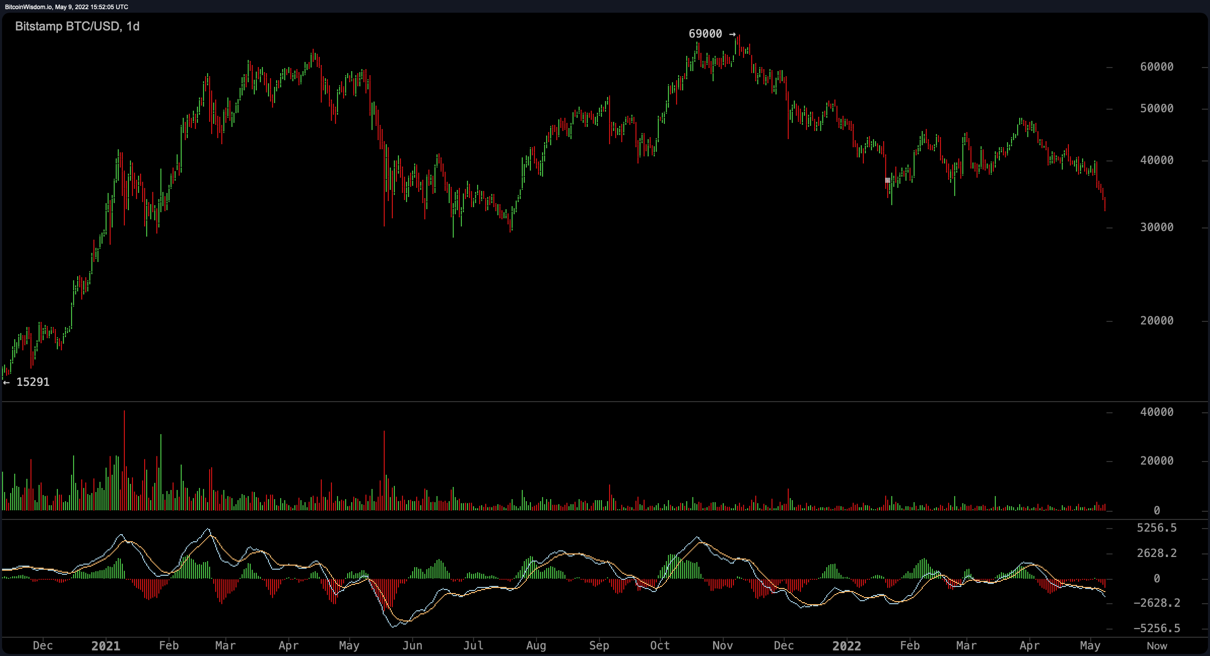 Convert 1 SWIM to BTC ‒ Real-Time Spread Wisdom Conversion | cryptolog.fun