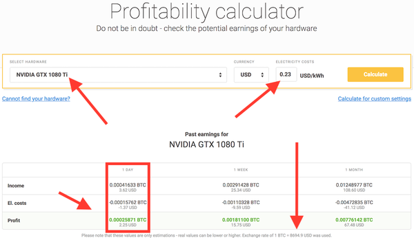 Mining with NVIDIA GeForce GTX Ti - BetterHash Calculator