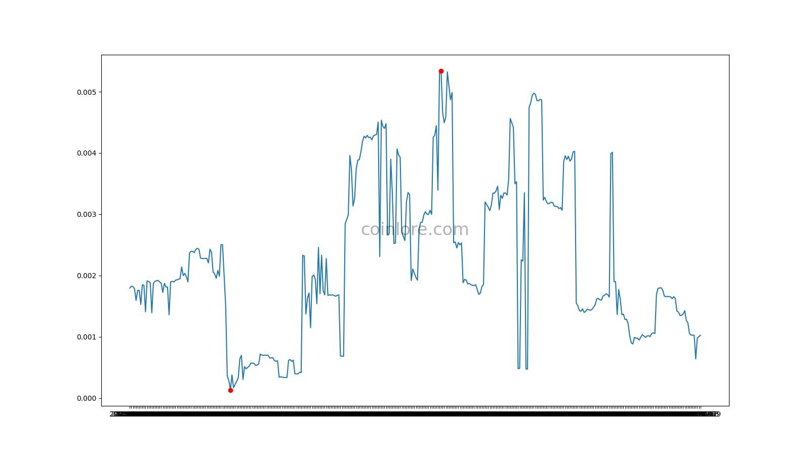 HempCoin (THC) live coin price, charts, markets & liquidity